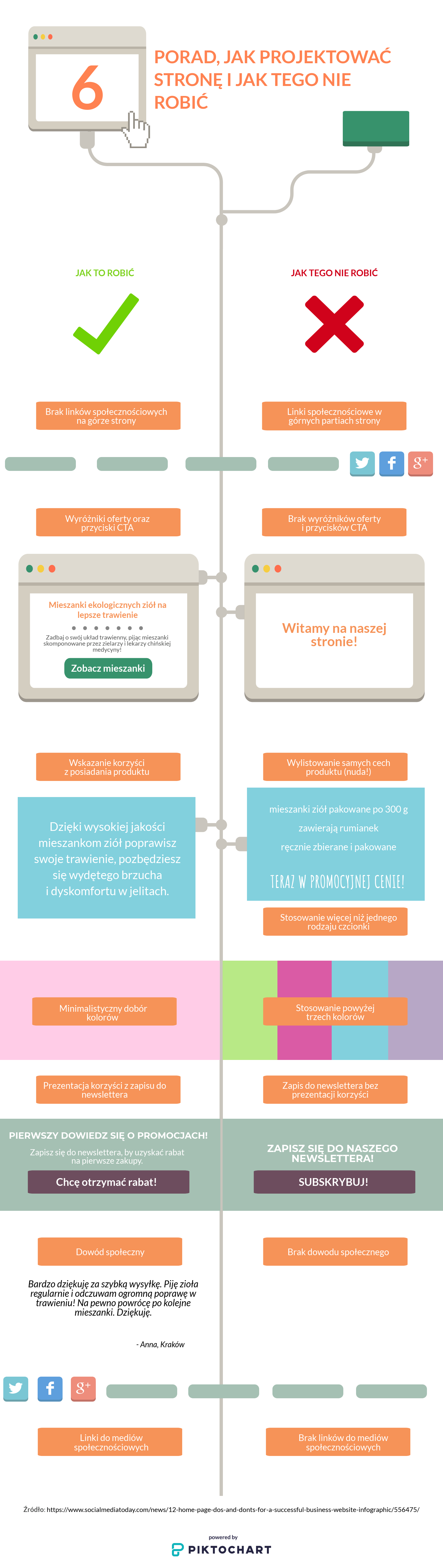 infografika 6 porad jak projektować stronę internetową