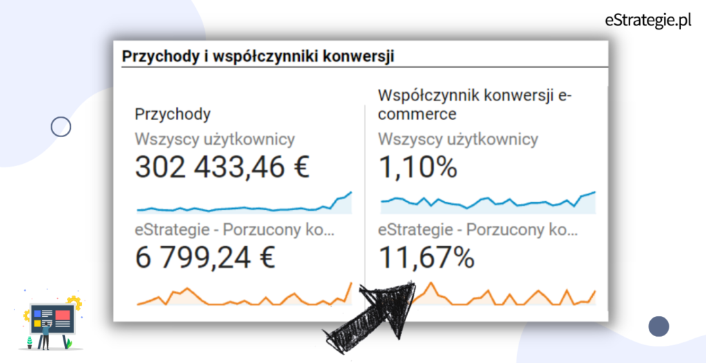 Porzucony koszyk w sklepie internetowym