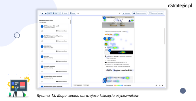 Rysunek 13. Mapa cieplna obrazująca kliknięcia użytkowników.