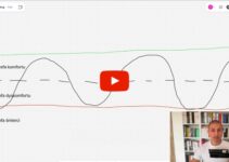 Firmowy system wczesnego ostrzegania